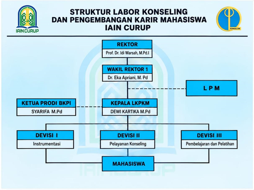 STRUKTUR ORGANISASI