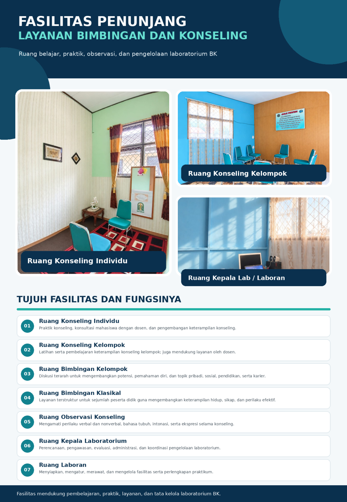 FASILITAS PENUNJANG LAYANAN BIMBINGAN KONSELING